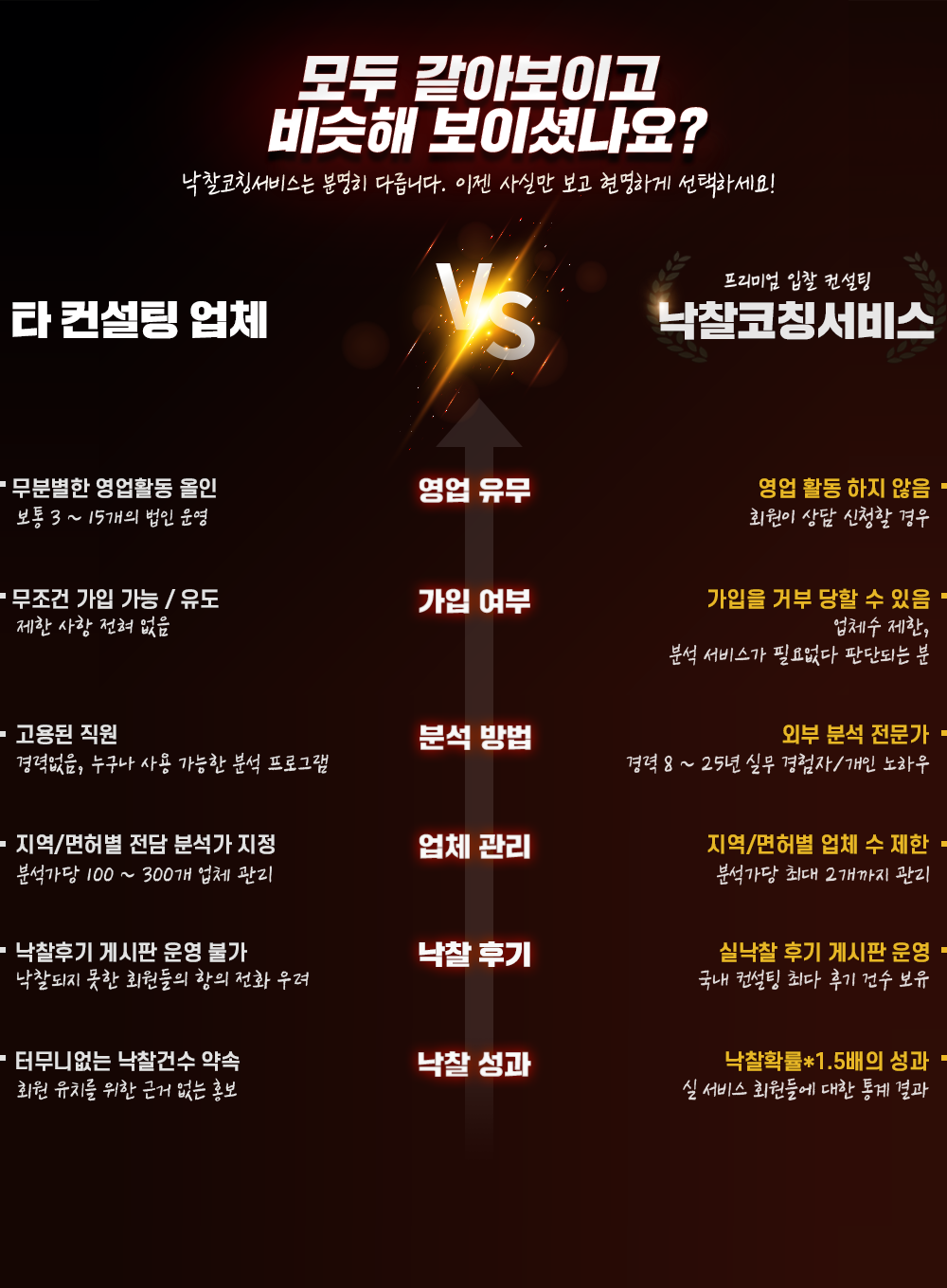 모두 같아보이고 비슷해 보이셨나요?