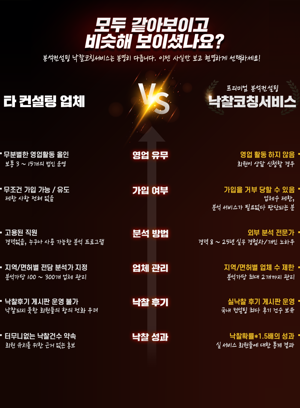모두 같아보이고 비슷해 보이셨나요?