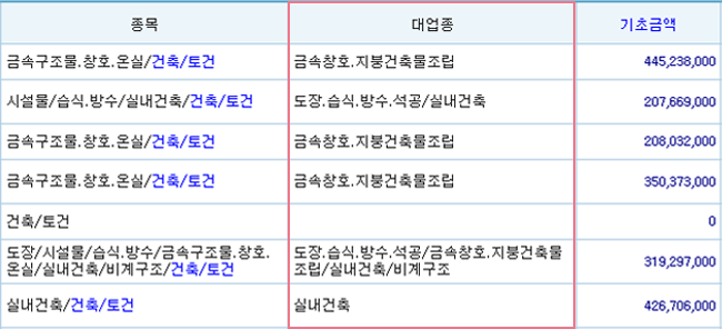 대업종선택시 대업종공고 공고리스트